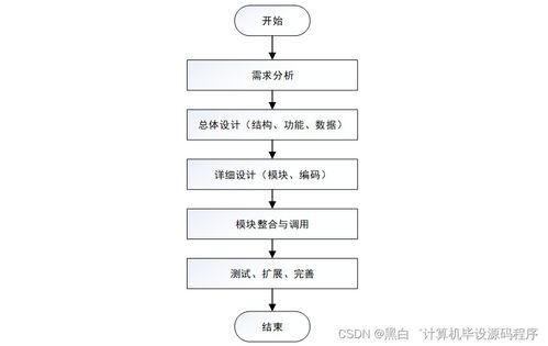 SpringBoot社區(qū)志愿者服務(wù)系統(tǒng)設(shè)計(jì)與實(shí)現(xiàn)