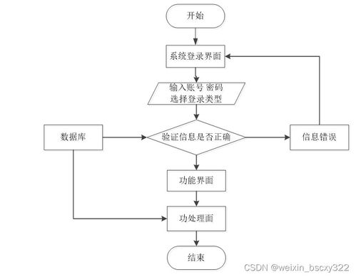 計(jì)算機(jī)畢業(yè)設(shè)計(jì)項(xiàng)目推薦 30812課程題庫(kù)管理系統(tǒng)設(shè)計(jì)與實(shí)現(xiàn)全攻略